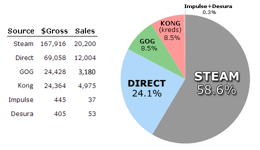 defq_piechart_sales_2012-2013