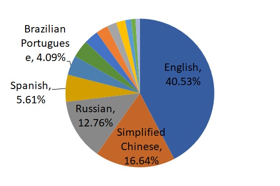 201808_steam_language