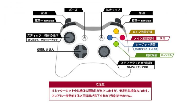 ゲームパッドでの操作方法