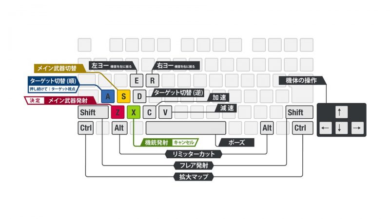 キーボードでの操作方法